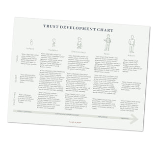 Trust Development Chart